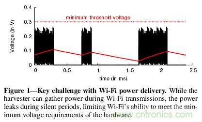 用WiFi路由器給物聯(lián)網(wǎng)設備“充點電”！