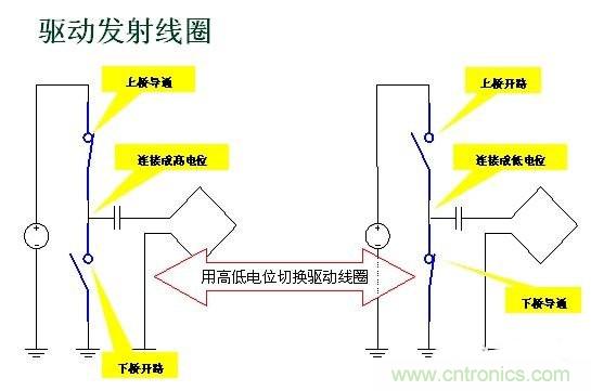 深度剖析無線充電系統(tǒng)設(shè)計