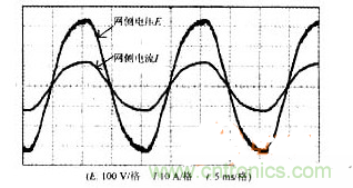 DSP軟件巧妙助力，有效校正感應(yīng)加熱電源功率因數(shù)