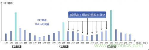 照明燈具的測(cè)試痛點(diǎn)，看周立功怎么解決！