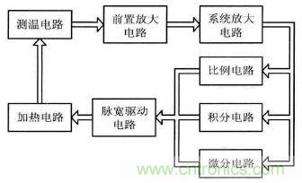 氣體傳感器PID恒溫控制電路