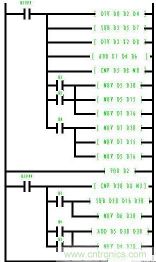 PLC控制步進(jìn)電機(jī)分度的設(shè)計(jì)方案