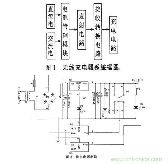 無(wú)線充電器原理與結(jié)構(gòu)