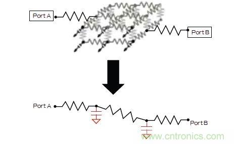 新的寄生電路提取挑戰(zhàn)，看先進納米IC如何滿足新要求？