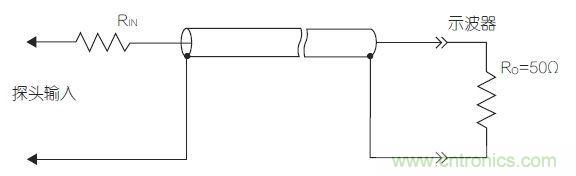 傳輸線探頭大幅降低輸入電容，但它也降低了輸入電阻，從而降低了整體阻抗