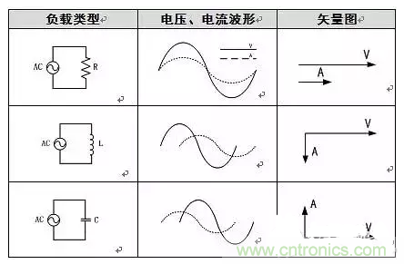 有功功率和無(wú)功功率是真實(shí)存在的嗎？