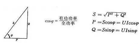 請(qǐng)查看下表：