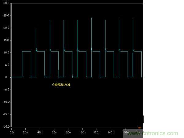 詳解buck電路中輸入、輸出電壓、占空比三者之間的關(guān)系