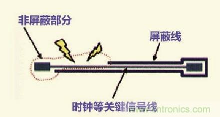 高速信號(hào)走線規(guī)則九大件！輕松搞定PCB設(shè)計(jì)的EMI