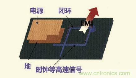 高速信號(hào)走線規(guī)則九大件！輕松搞定PCB設(shè)計(jì)的EMI