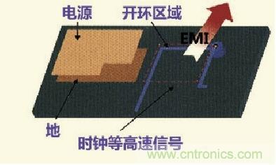 高速信號(hào)走線規(guī)則九大件！輕松搞定PCB設(shè)計(jì)的EMI