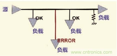 高速信號(hào)走線規(guī)則九大件！輕松搞定PCB設(shè)計(jì)的EMI