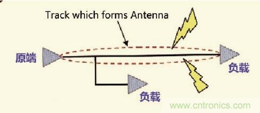 高速信號(hào)走線規(guī)則九大件！輕松搞定PCB設(shè)計(jì)的EMI