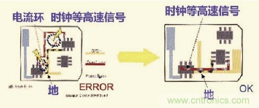 高速信號(hào)走線規(guī)則九大件！輕松搞定PCB設(shè)計(jì)的EMI