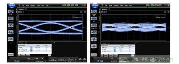 25Gbps時的數(shù)據(jù)眼圖（左：使用背面鉆孔時，數(shù)據(jù)眼是打開的；右：無背面鉆孔時，數(shù)據(jù)眼是關(guān)閉的。）