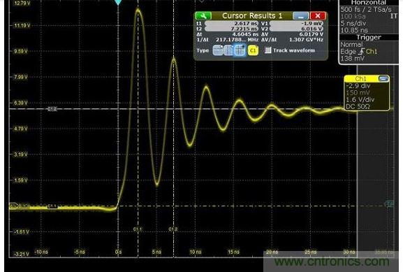 圖4 捕獲的上升時間顯示為217MHz，其顯示最快邊緣速度為1.5納秒，但事實上，是在帶寬限制下測量。