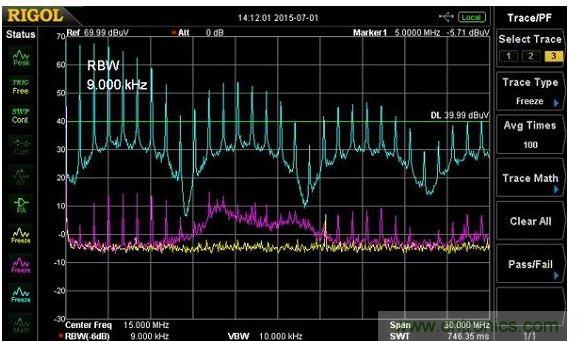 整個9k~30MHz的傳導發(fā)射頻段有非常高的1MHz諧波，且都發(fā)生在大約9MHz的間隔諧波上，且有些我還不確定其原生處。這些諧波在負載電阻電路上特別高，我懷疑若沒有良好質(zhì)量的線性濾波器，這EMI的數(shù)值可能會使傳導輻射符合性的測試失敗。