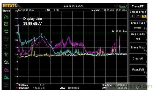 用Fischer F-33-1電流探頭測量的電源輸入纜線中的傳導輻射(紫線)，以及10奧姆負載電阻(藍線)，黃線是環(huán)境噪聲測量。輻射所有的出現(xiàn)都在600MHz，須注意共鳴約在220MHz。