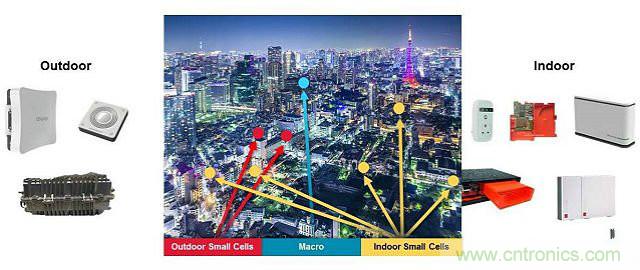 小蜂窩基站逆襲4G/LTE網(wǎng)絡(luò)？成功的關(guān)鍵在哪？