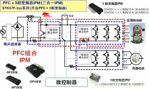 想要更節(jié)能的白家電？安森美設計來助你