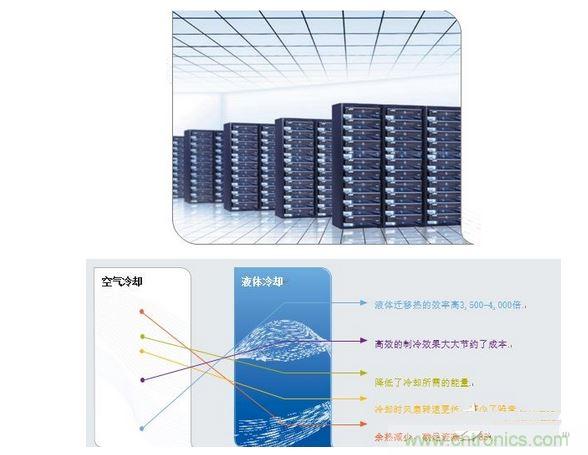 液體冷卻的優(yōu)勢