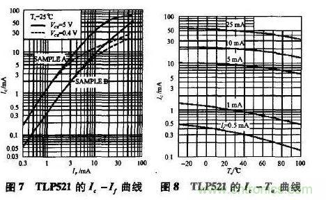 光耦在開關(guān)電源中的作用你不知道？小編告訴你