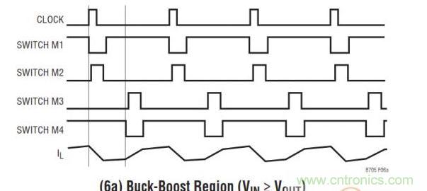 四開(kāi)關(guān)buck-boost的拓?fù)? width=