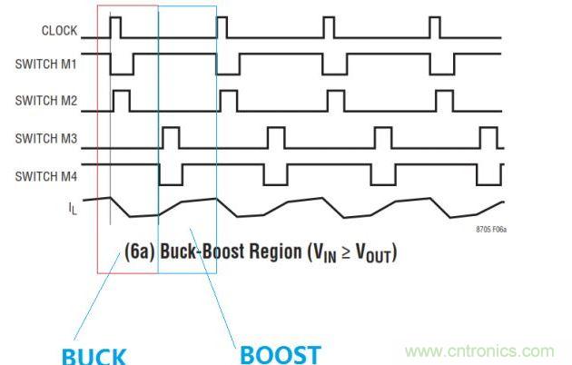 四開(kāi)關(guān)buck-boost的拓?fù)? width=