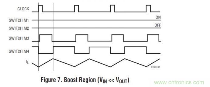 四開(kāi)關(guān)buck-boost的拓?fù)? width=