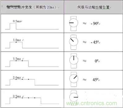 專家深入解析：手機鏡頭的閉環(huán)式馬達內(nèi)部構造