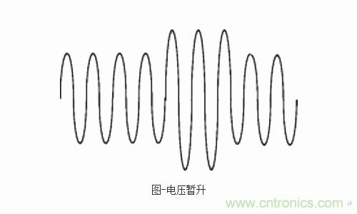 設備故障的原因終于找到了！電壓暫升“跑不了”