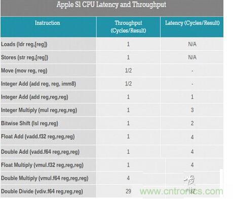  CPU 的分級(jí)存儲(chǔ)器體系