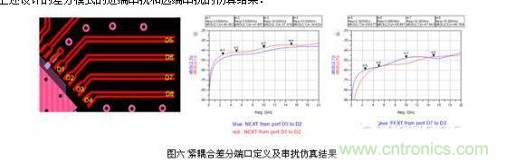 小間距QFN封裝PCB設(shè)計(jì)串?dāng)_抑制分析