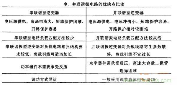 看過來！對比分析串、并聯(lián)諧振電路的特性