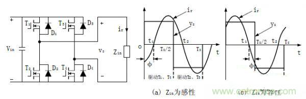 諧振型DC-DC變換器實(shí)現(xiàn)ZVS、ZCS 條件，要達(dá)到什么條件？