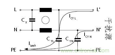 怎么權(quán)衡最小漏電流與最佳衰減效果？簡析漏電流