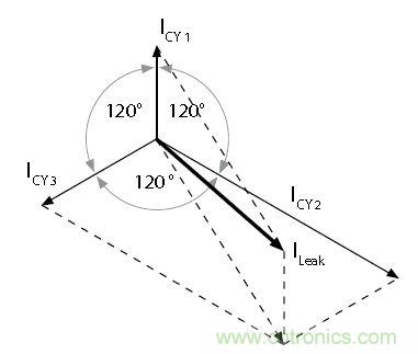 怎么權(quán)衡最小漏電流與最佳衰減效果？簡析漏電流