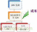 安森美自動(dòng)控制的汽車空調(diào)，讓你清涼一夏！