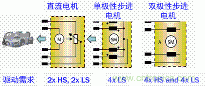 安森美自動(dòng)控制的汽車空調(diào)，讓你清涼一夏！