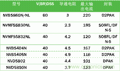 安森美自動(dòng)控制的汽車空調(diào)，讓你清涼一夏！