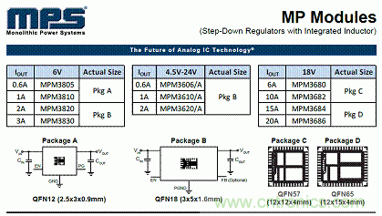 電源模塊+MPS芯片=分分鐘解決系統(tǒng)電源！