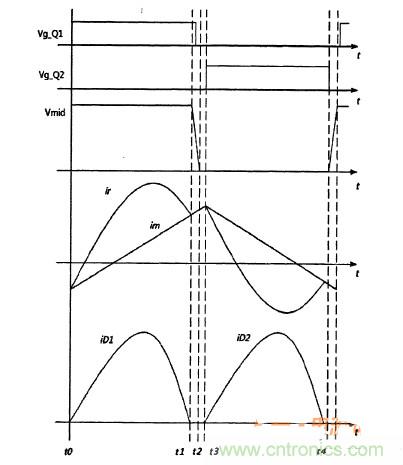 福利到！簡(jiǎn)析半橋諧振DC-DC變換器得三種運(yùn)行模式