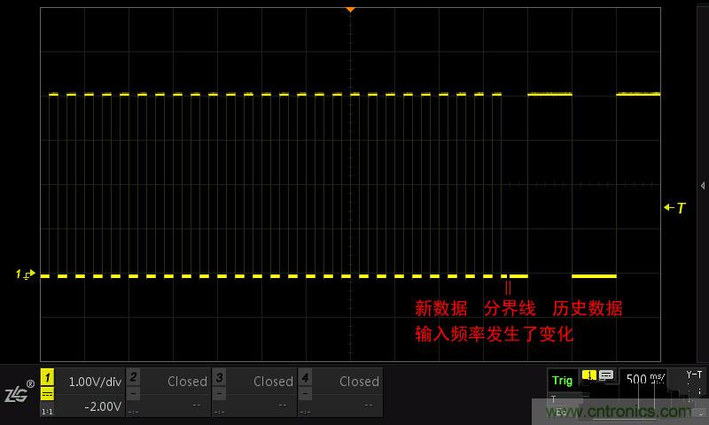 示波器的各種不同的視圖模式到底代表啥意思？