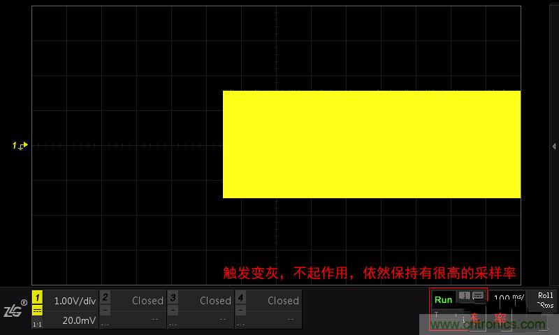 示波器的各種不同的視圖模式到底代表啥意思？