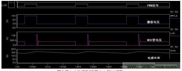 只有小功率RCD吸收電路的波形