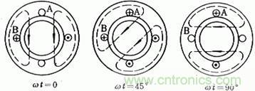 舊風(fēng)扇必須 撥一下才能轉(zhuǎn)？這是什么鬼？