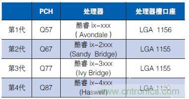 工業(yè)計算機(jī)的主板該如何選型？有哪些竅門？