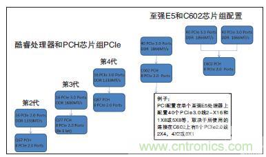 工業(yè)計算機(jī)的主板該如何選型？有哪些竅門？