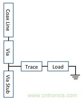 PCB設(shè)計(jì)：使用同軸連接器怎么發(fā)射PCB信號？