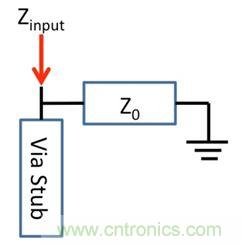 PCB設(shè)計(jì)：使用同軸連接器怎么發(fā)射PCB信號？